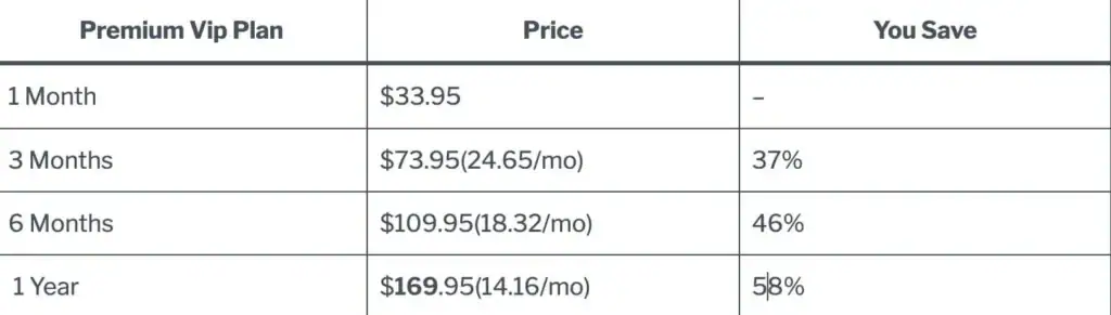 Filejoker premium vip plans